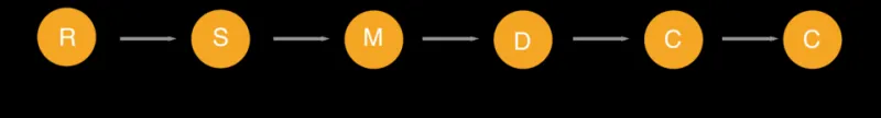 The Demand Signal Distortion: How Accelerating Your Order Cadence Is Slowing Down Your Entire Supply Network